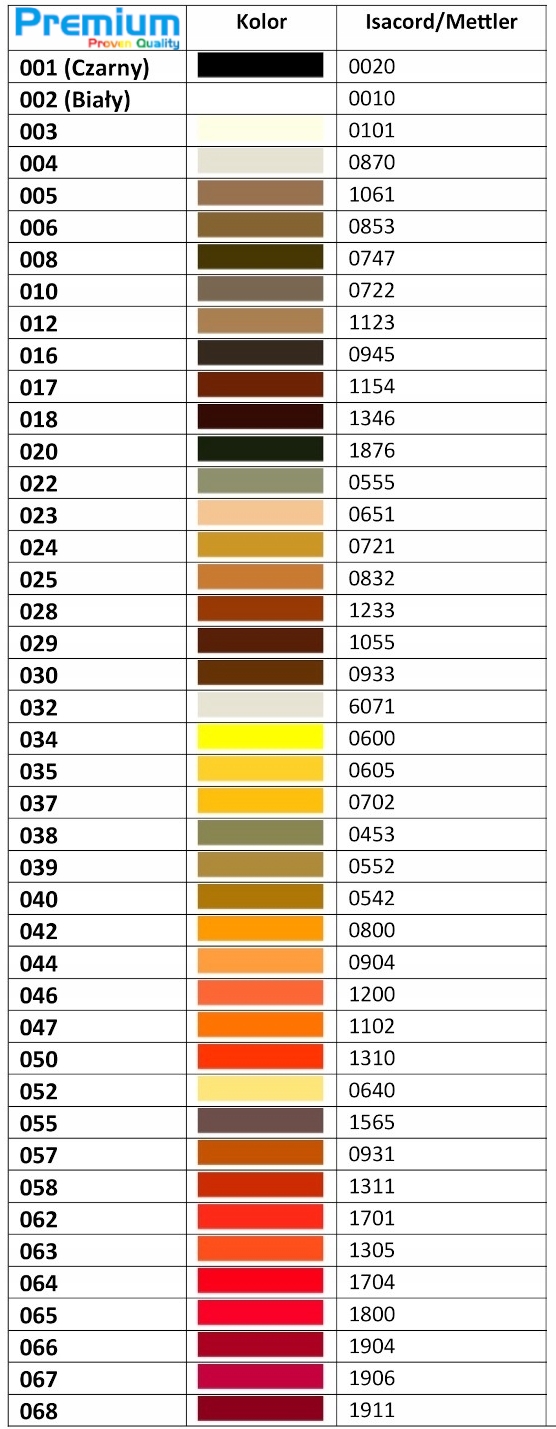 Nici PREMIUM do haftu