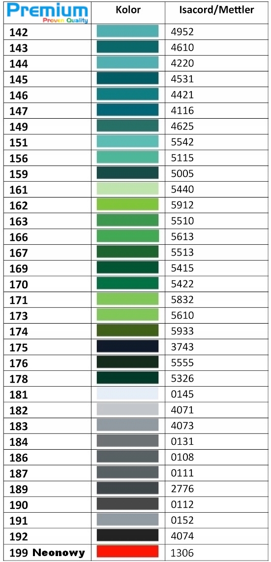 Nici PREMIUM do haftu
